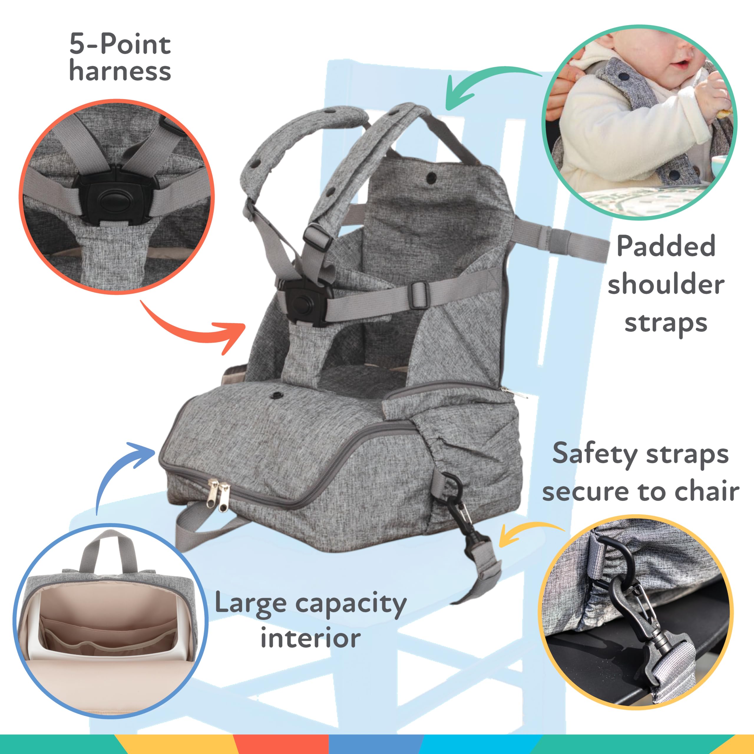 Nuby Easy Go 2-in-1 Backpack Booster Seat with 5-Point Safety Harness - Portable Travel Highchair - Holds Up to 55 lbs - 9+ Months - Gray - Image 6